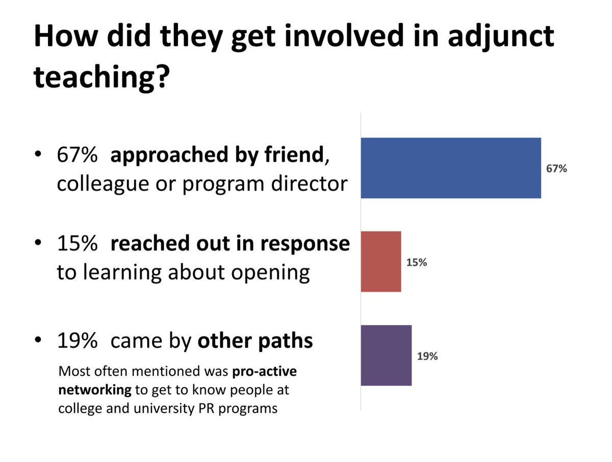 InstituteForPR's tweet photo. If your friend told you to be an adjunct professor, would you? #IPRBridge20 #BreakoutA https://t.co/QOliZJY4f7