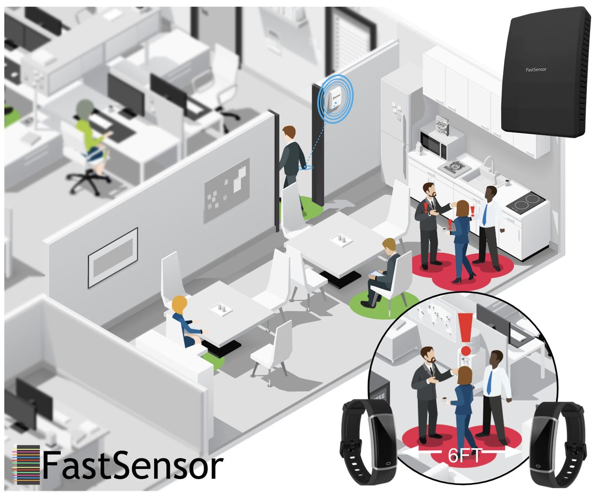 FastSensor's tweet image. Professional contact tracing made easy.

With an FS-844W wristband and Contactless Data Sync Gateway, you're fully equipped to combat COVID-19 and perform elite, outbreak-preventing contact tracing.

fastsensor.com/adam