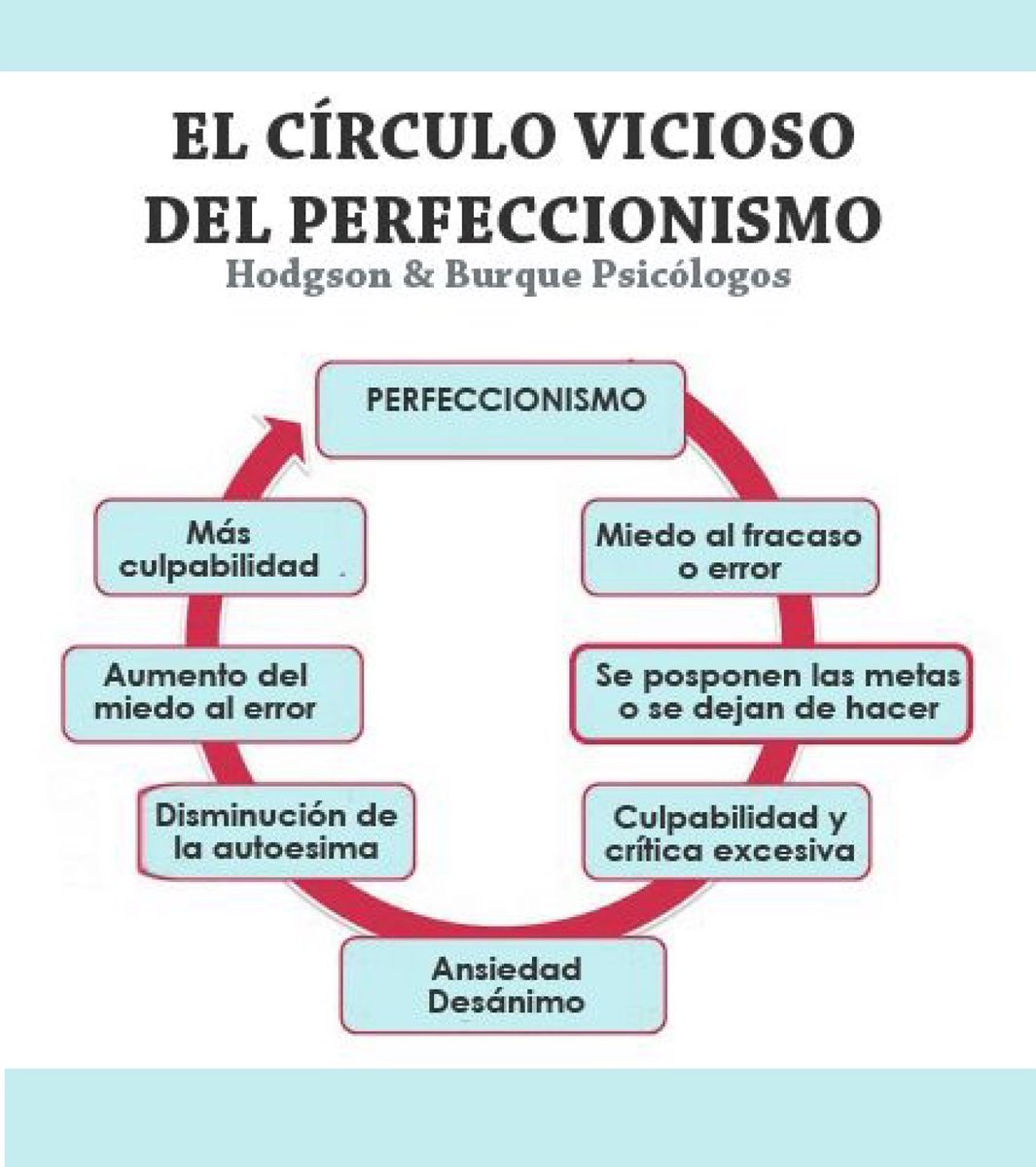 La búsqueda del perfeccionismo extremo nos lleva a ir tras un ideal imposible de cumplir. 
Nos sentimos paralizados, frustrados o insatisfechos con los logros conseguidos. 
Trabajar esto en tu terapia te permitirá vivir mejor, y sufrir menos.
Lic. Érica Trosman
Terapia online