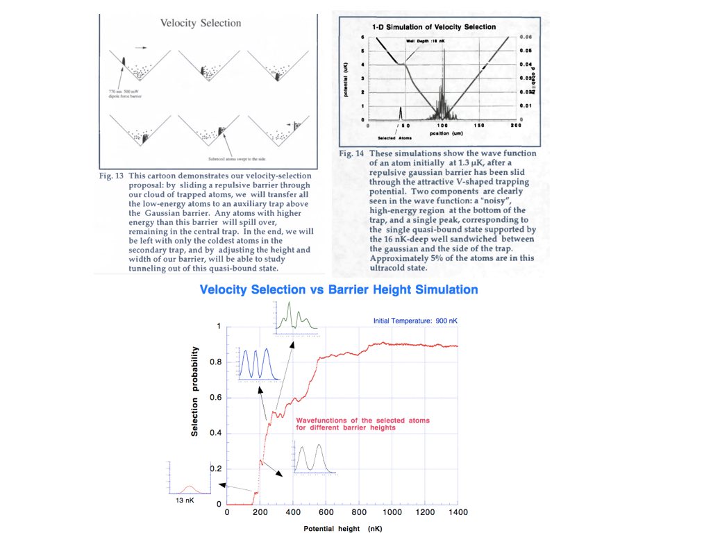 QuantumAephraim's tweet image. A beloved #ThrowBackFigure, bc it contains both a really embarrassing mistake I made about classical physics, and a quantum simulation suggesting the scheme might work in the real world anyway (preparing pure quantum states with just a broom!)
#UltracoldAtoms #LaserCooling