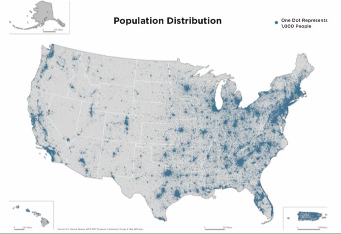 TheMrKinsey's tweet photo. As America anxiously awaits the final tallies of the 2020 election, here are some interesting maps that reflect our population data. Each blue dot on the first map represents 1,000 people. The second map highlights 146 counties; half of our population resides in those counties. https://t.co/3kRK5QhkTe