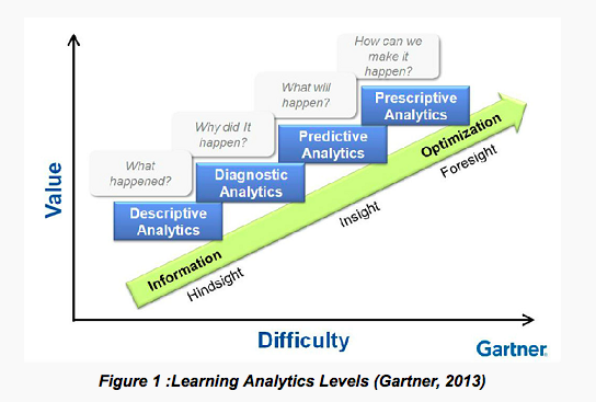 gamefulthinking's tweet photo. Starting Your Journey with Learning Analytics: 
As educators, we invest in designing and facilitating learning processes we believe are effective for our students. But how do we know they are effective?

#digitalteaching20

https://t.co/K5vOZpcsxV https://t.co/aRVaD6EqIh