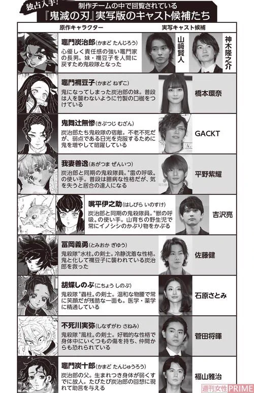 鬼滅の刃の実写化候補！？動き出すキャスト候補とは…！！