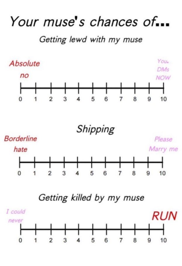 Majinixms's tweet photo. "So let's start off easy for my first post back

And don't worry, I'll get it right this time~"

(Pic required for rating, ❤ + 🔁 are greatly appriciated~) https://t.co/w0tyjKQWhw