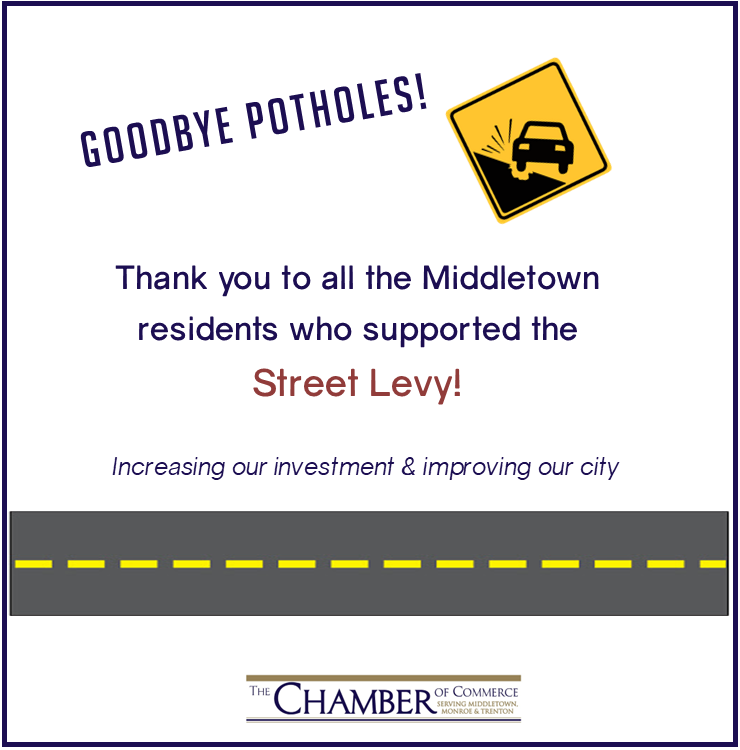 MMT_Chamber's tweet image. Thank you to all the Middletown residents who supported the Street Levy! This will help in increasing our investment and improving our city. #betterroadsbettermiddletown