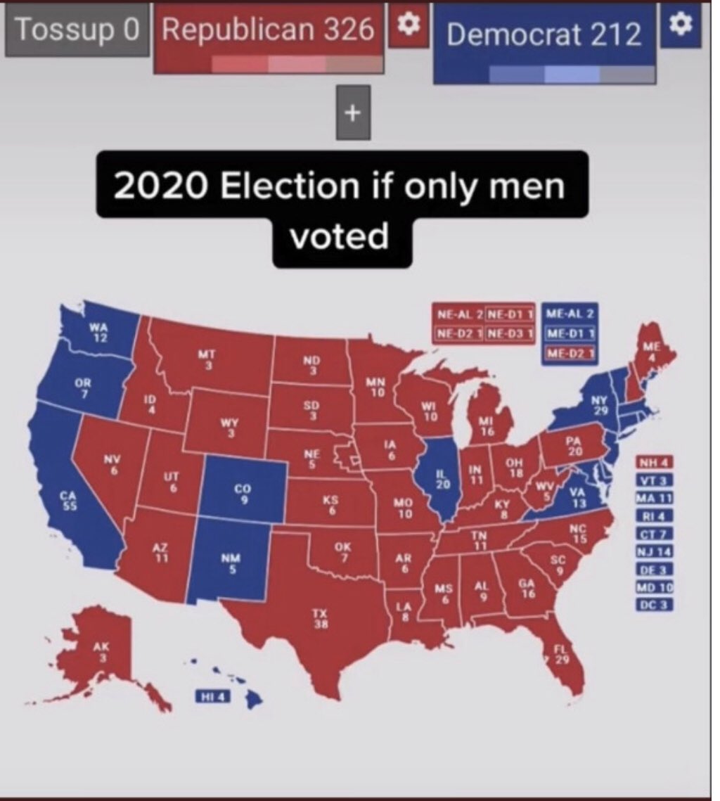 DeniseDresserG's tweet image. Si hubieran votado solo las mujeres/Si hubieran votado solo los hombres 

¿Algún comentario?