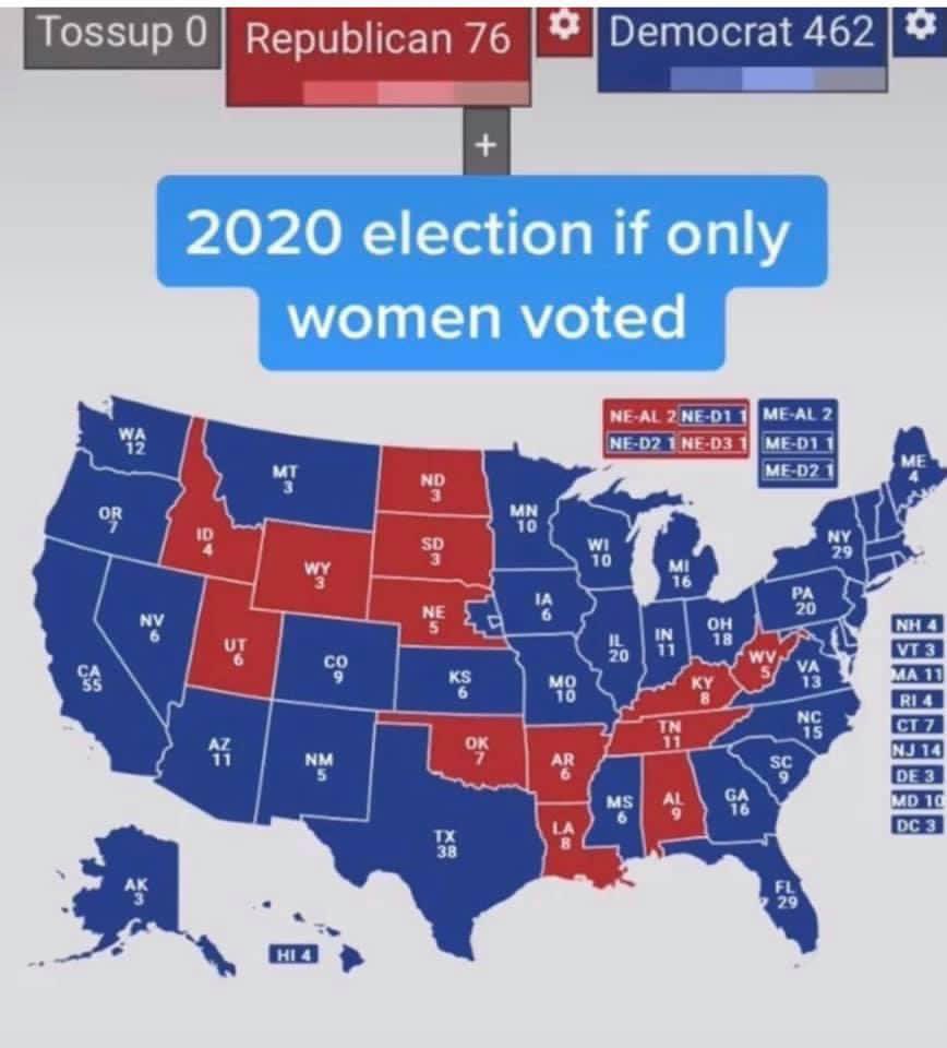 DeniseDresserG's tweet image. Si hubieran votado solo las mujeres/Si hubieran votado solo los hombres 

¿Algún comentario?