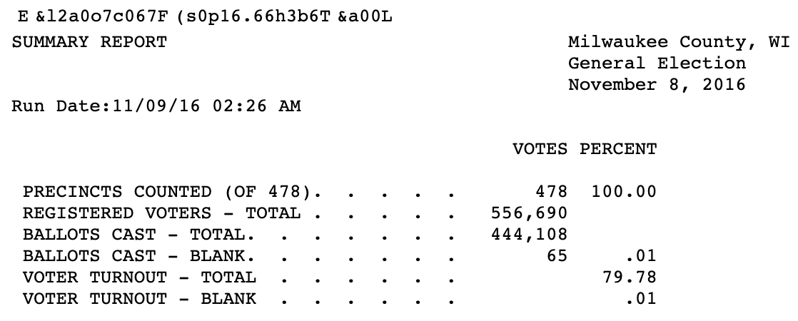 TimAlberta's tweet photo. All right, folks.

The @GOP spokesperson @LizRNC is lying to you.

Milwaukee County turnout was 80% in 2016. (Not 61%)

Milwaukee County turnout was 84% in 2020. 

There was no 20-point jump. 

See for yourself:

https://t.co/hSDQMmq28F &amp; https://t.co/mew9vCTMNR https://t.co/mWjoTPV0eQ