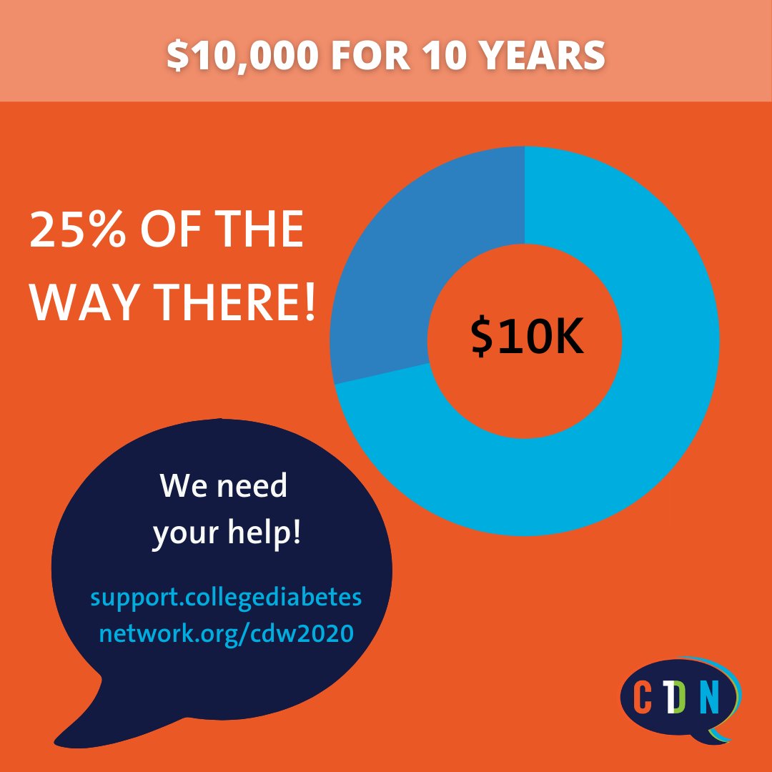 thediabeteslink's tweet photo. We are a quarter of the way to our goal of raising $10,000 in honor of our 10th anniversary. Can you chip in to help us provide the support young adults with T1D need to thrive?

https://t.co/B9WWGbj0ai

#CDW20 #CDNPeerSupport https://t.co/CgM12oHpcH
