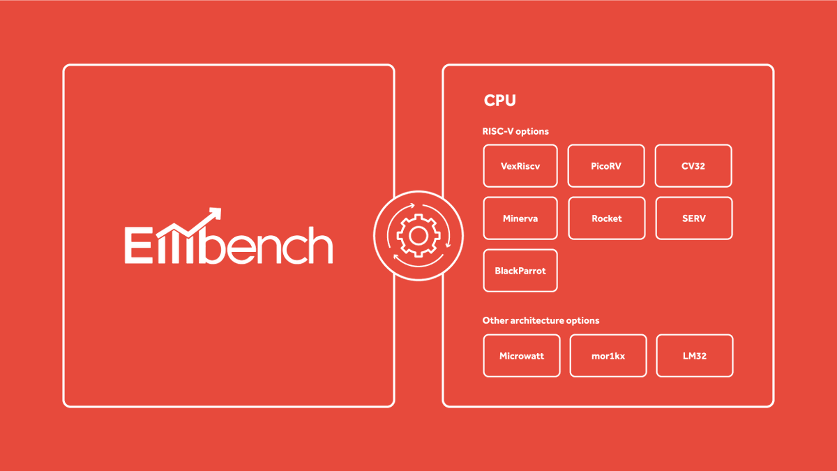 ZephyrIoT's tweet image. To be able to select the best solutions for custom engineering projects, @antmicro uses @EmbenchOrg and automated CI flows. This way they are able to benchmark various @RISC_V, @OpenPOWERorg &amp;amp; other CPUs for #LiteX based #FPGA designs. bddy.me/351bUT7 @ZephyrIoT #RTOS