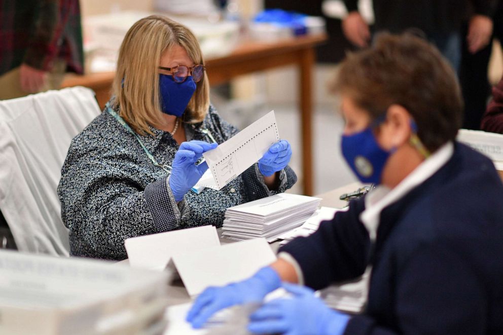 ianbremmer's tweet photo. Appreciation for all the workers counting ballots in the middle of a pandemic and under extreme pressure. https://t.co/77MoYG7UqZ
