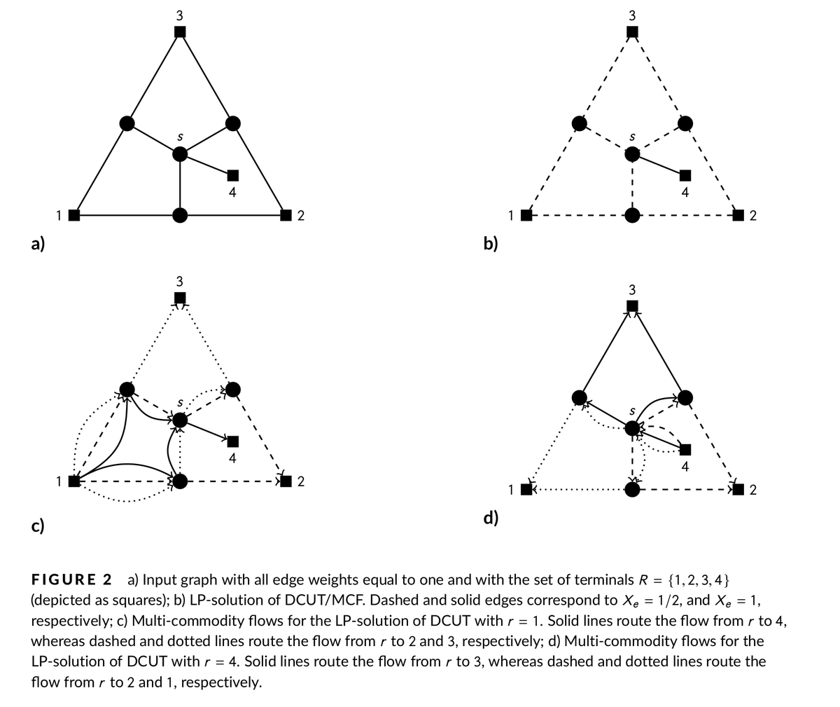 ILjubic's tweet photo. Fascination and Obsession called #SteinerTrees!
The upcoming 50th Anniversary issue of Networks features my article on Steiner Trees that summarizes the last 30 years of research, with almost 250 references!
https://t.co/VyKsybnTDb
#orms applications in #ML, #bioinformatics https://t.co/7j6zhGmcJg