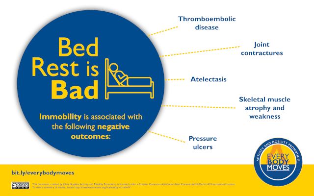 HopkinsAMP's tweet photo. #everyBODYmoves tip: Studies show early #mobility programs result in less ventilator use, fewer skin injuries, shorter #ICU and hospital stays, reduced delirium &amp; improved physical function. Check out our FREE mobility resources! #ICUrehab https://t.co/trAolCdZGP https://t.co/fXQONVjFqT