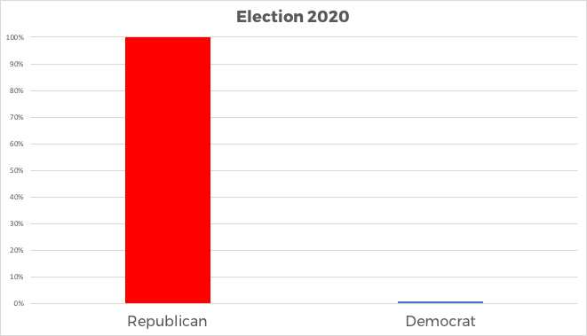 The Shovel tweet media