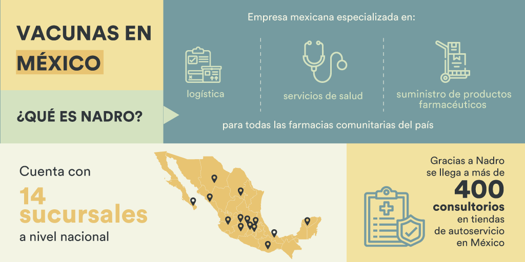 xdatamx's tweet photo. ¿Sabes cómo llegan a ti las #vacunas? Te contamos sobre la logística de transportación de estas. 🧾

Abrimos hilo sobre el proceso que sigue @NadroOficial  para el suministro de productos farmacéuticos, como las vacunas, y cómo hacen para llevar Salud a todo México. 🛣 https://t.co/0tX3Svzzo0