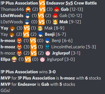 PPA55ociation's tweet photo. PPASS undefeated 5-0!
#PPASS
#PPSTRONG
#NOSNAKES https://t.co/n82CXXiYBw