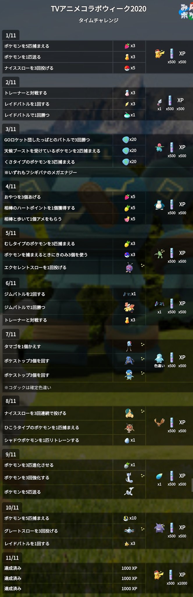 ポケモンgo攻略 みんポケ Tvアニメコラボウィークのタイムチャレンジでは 7ページ目で色違いのコダックが確定で出現するようです T Co Hl94b26umo ポケモンgo T Co Dtpdbbpo3m Twitter