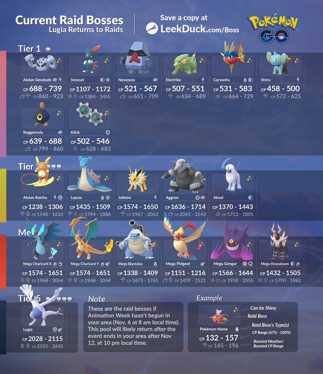 actual raid bosses pokemon go