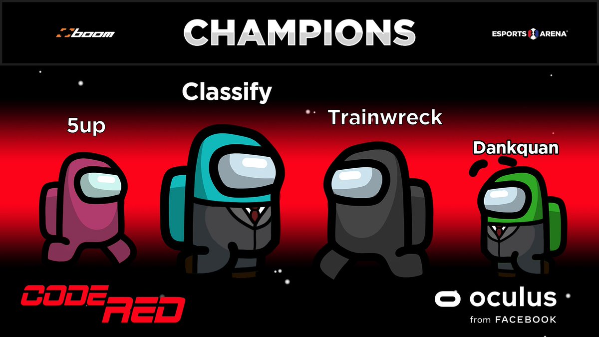 🎉 Among Us #CodeRedLive Champs!🎉

🏆- <a href="/Class/">Classify</a> 
2nd - <a href="/Trainwreckstv/">Trainwreck</a> 
3rd - <a href="/5uppps/">5up 🌱</a> 
4th - <a href="/Dankquan/">Dankquan</a> 

Thanks to our Partners <a href="/EsportsArena/">Esports Arena</a> &amp; @Oculus for helping us make this happen!