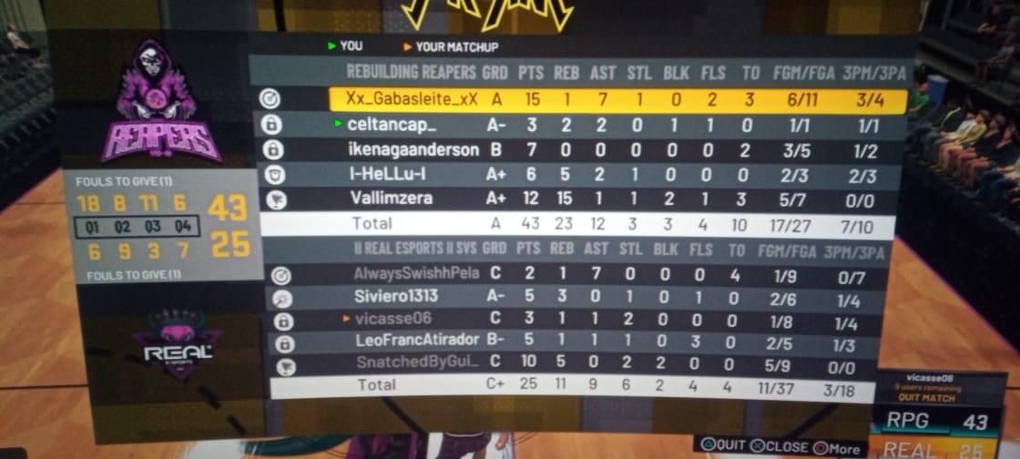 gc_reapers's tweet photo. Semi Finals 2-1 over @realesports2K gg guys well played. Now we will face @newpampas2K for Surge Finals. 😎✌️
@SurgeLeague2K https://t.co/P4eF3ojZk5