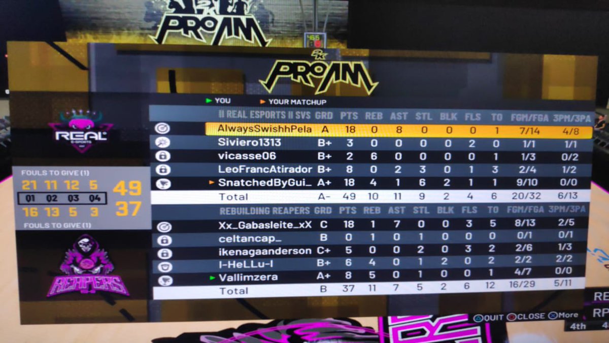 gc_reapers's tweet photo. Semi Finals 2-1 over @realesports2K gg guys well played. Now we will face @newpampas2K for Surge Finals. 😎✌️
@SurgeLeague2K https://t.co/P4eF3ojZk5