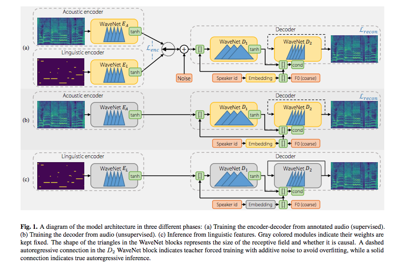 Semi-supervised Learning for Singing Synthesis Timbre
pdf: arxiv.org/pdf/2011.02809…
abs: arxiv.org/abs/2011.02809
project page: mtg.github.io/singing-synthe…