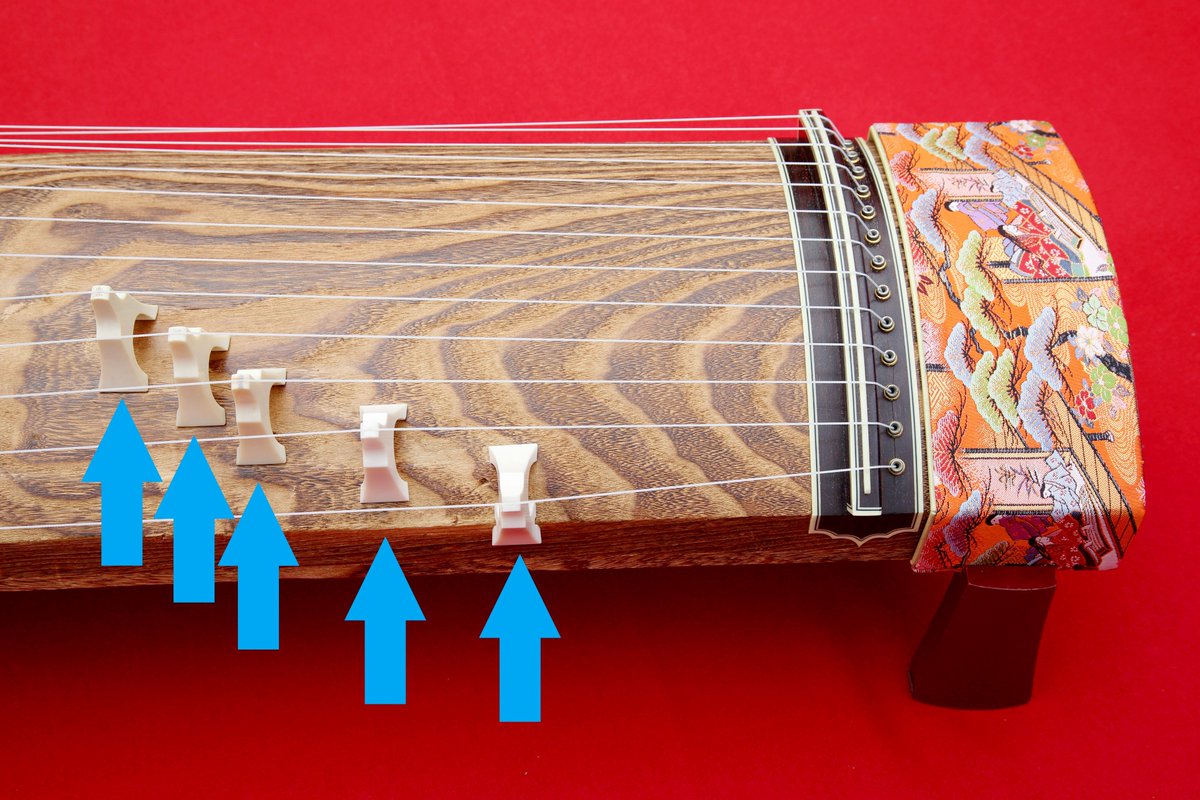 柱（じ）》 楽器の部分名。 琵琶などのフレットを指す。 箏においては