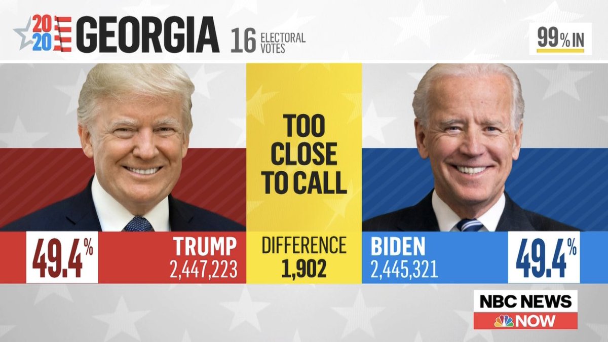 Þetta er bara næstum því jafn spennandi og forsetakosningarnar hér á landi í júní! #kosningar2020