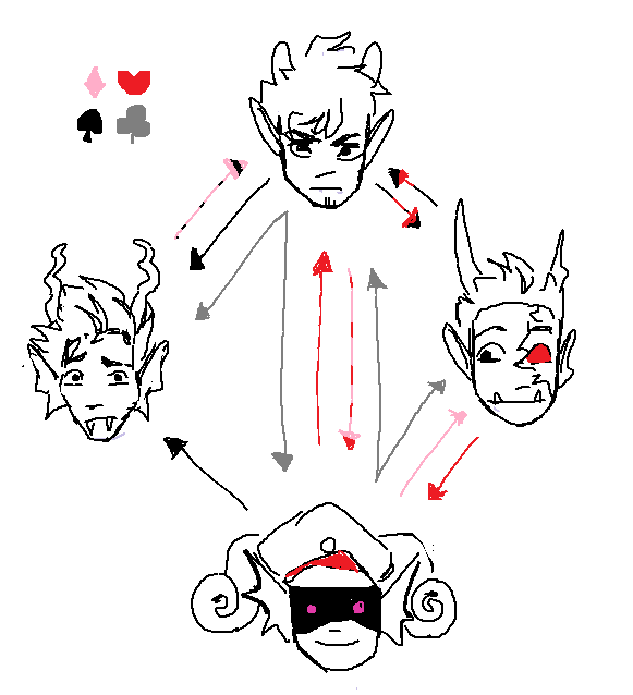 studioboner's tweet photo. About to lose all followers i gained due to drawing Hypnos by posting cursed homestuck au of an obscure post-apocalyptic comic <3
#ROMAC https://t.co/L8GjDOdKsD