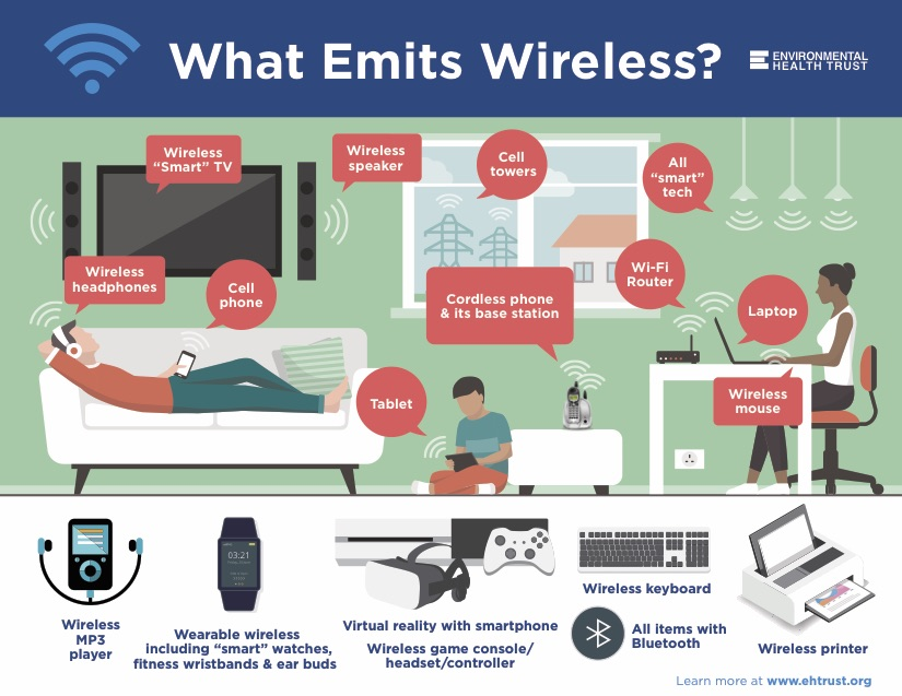 Stop5GWisconsin's tweet photo. A cell tower outside your bedroom window is involuntary exposure to wireless radiation, but what are you exposed to inside your home?  You can turn off your Wi-Fi &amp; keep your cell phone out of your bedroom to protect yourself &amp; your loved ones! #PracticeSafeTech https://t.co/dKAYRri4bO
