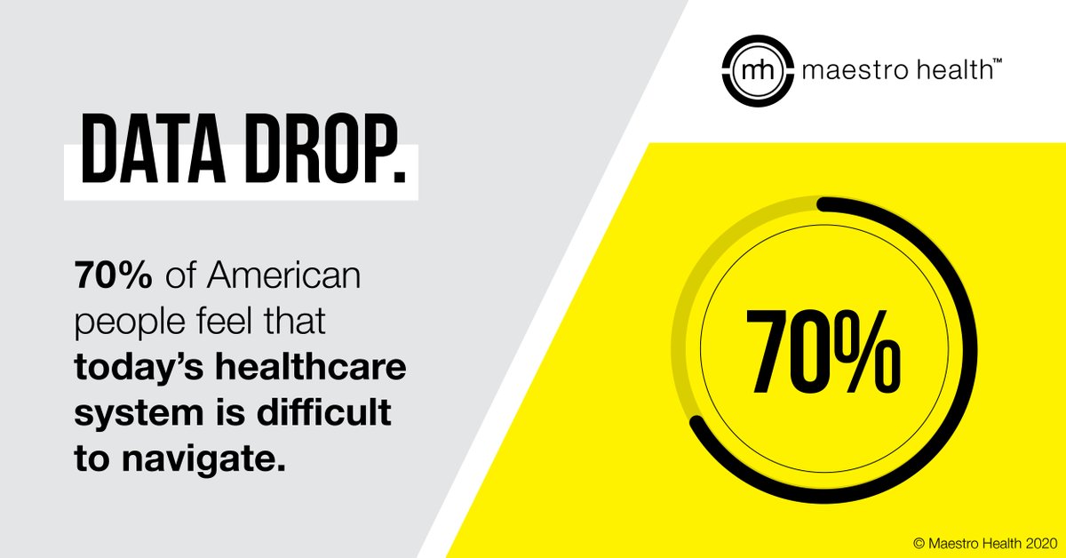 maestrohealth's tweet photo. You’re not alone if you think today’s #healthcaresystem is difficult to navigate. According to our recent #datastudy, 70% of Americans agree. Find more of our survey results here: https://t.co/7yvTemDN7B https://t.co/0pJh5PKLPp
