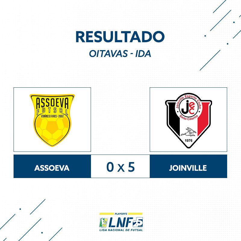 lnfontime's tweet photo. @jecfutsal vence a @assoeva fora de casa e terá a vantagem do empate na próxima partida, dia 08/11 às 18h
#LNF2020 #ASSxJEC 0-5 https://t.co/zhEuEu54uL