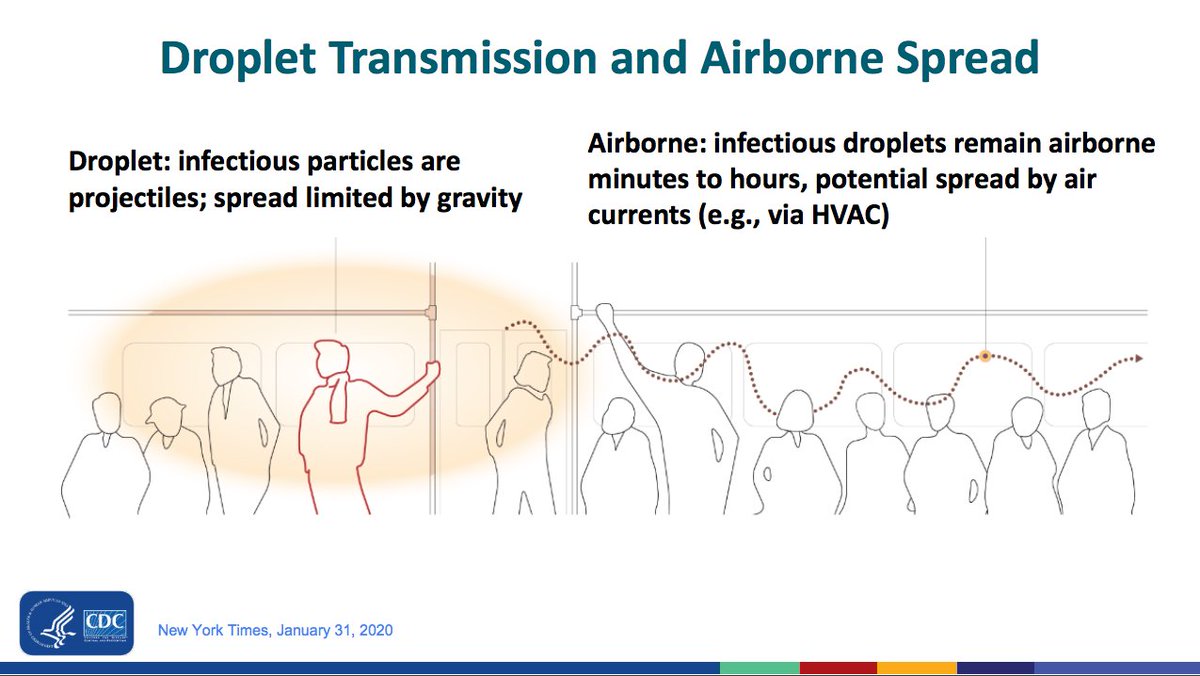 A  #COVID19 infected individual releases infectious particles by talking, coughing, sneezing, laughing, etc., “Aerosol transmission” acknowledges airborne spread of the virus. It has different PH implications than droplet transmission.Img: Dr. Butler,  https://www.nationalacademies.org/event/08-26-2020/airborne-transmission-of-sars-cov-2-a-virtual-workshop/2