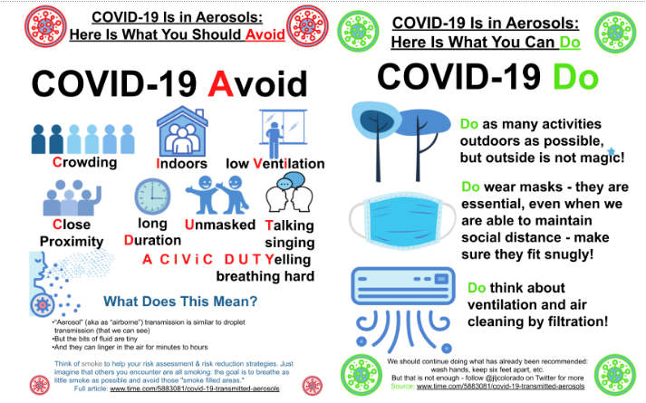 Protection from airborne  #COVID19 includes strategies such as:Avoiding Crowds, Indoors, Poor ventilation, Prolonged Close Contact, Talking/yelling/singingBeing Outdoors, Wearing Masks, Improving Ventilation or Air Cleaning by FiltrationSource:  https://docs.google.com/document/d/1fB5pysccOHvxphpTmCG_TGdytavMmc1cUumn8m0pwzo/edit#/6