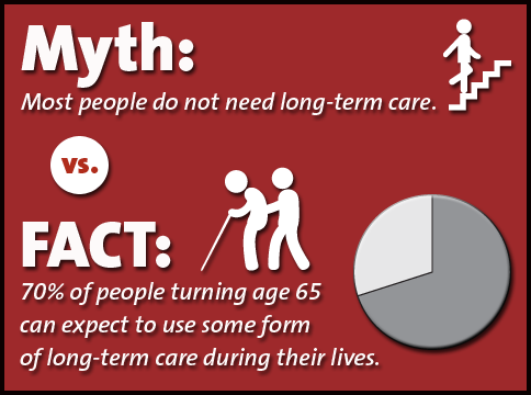 Know the facts. #LTC