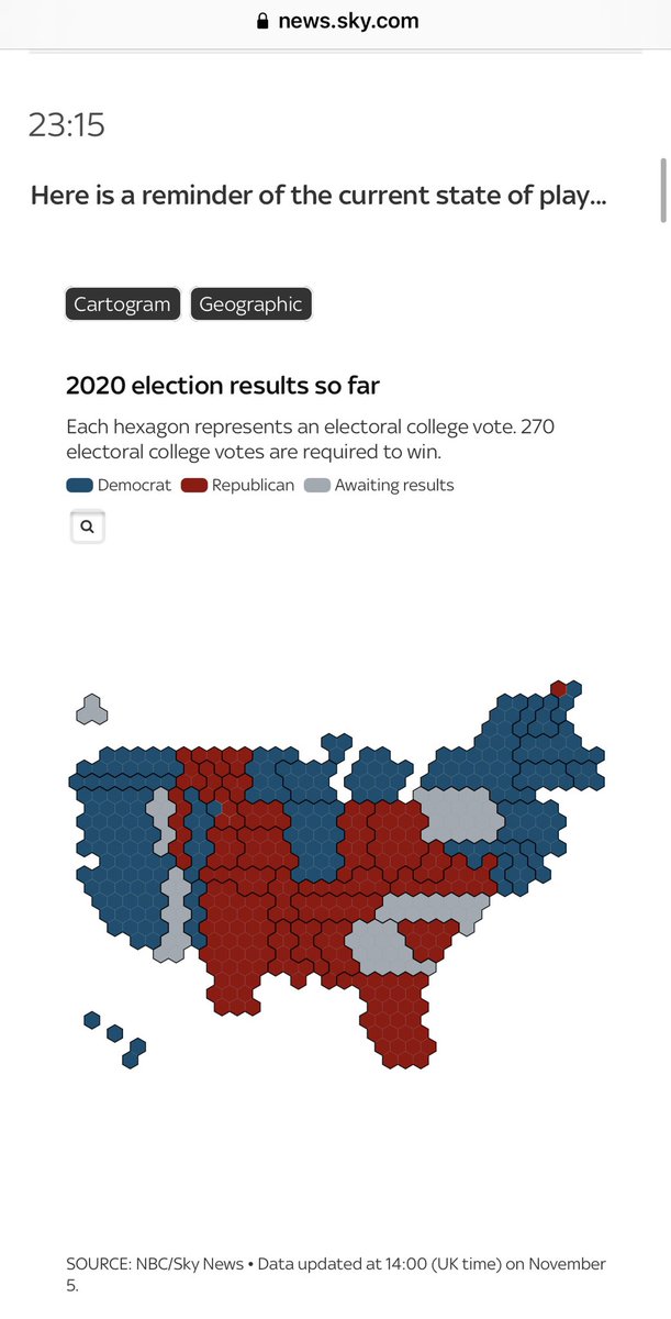 The current state of play of America from <a href="/SkyNews/">Sky News</a> It has become a red and blue dog. #Vote2020
