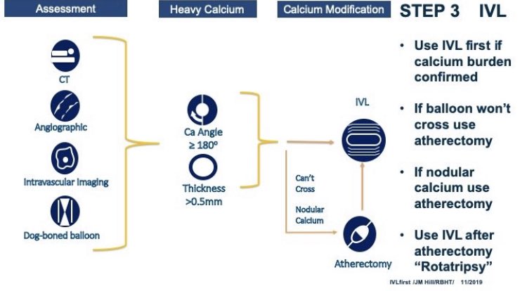 DrJMHill's tweet photo. Calcium Algorithm STEP 3   #IVLfirst https://t.co/xYooHXrM0z