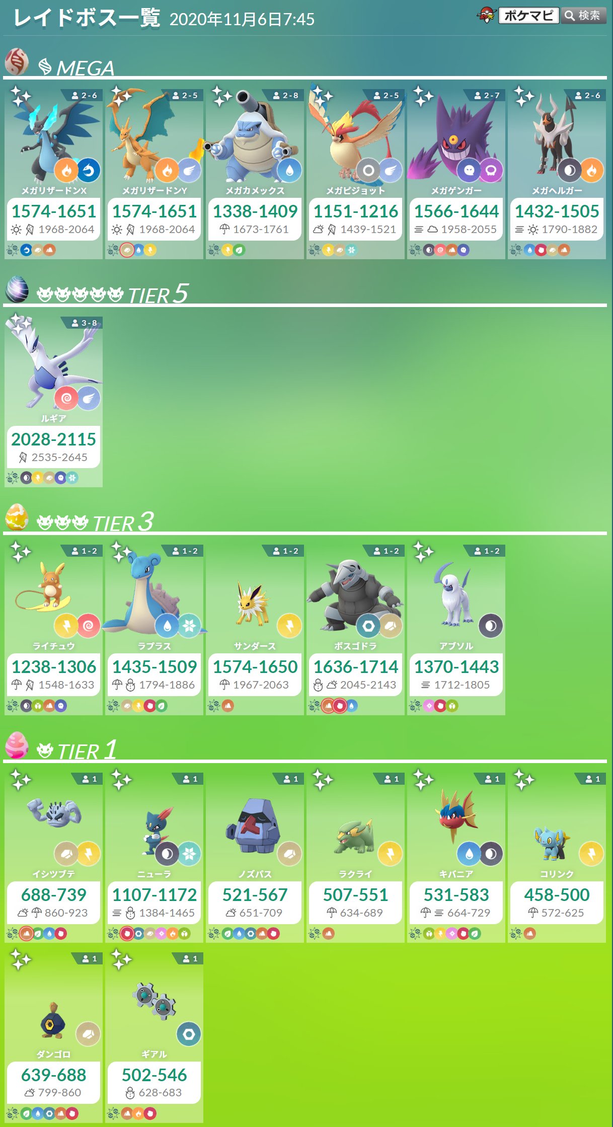 تويتر ポケモンgo攻略情報 ポケマピ على تويتر Tvアニメコラボウィーク 開催に伴ってレイドボスが変更されています ルギアは登場中 星3 星1レイドボスは朝9時以降のタマゴから登場 招待レイド掲示板はこちら T Co Wi3rejlu1j 開催情報まとめ