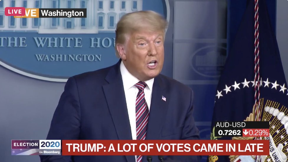 business's tweet photo. In a White House speech, Trump repeats unfounded claims about vote-by-mail fraud #Election2020 

Follow along LIVE https://t.co/8TYN192mjV https://t.co/qDYPHGLA96