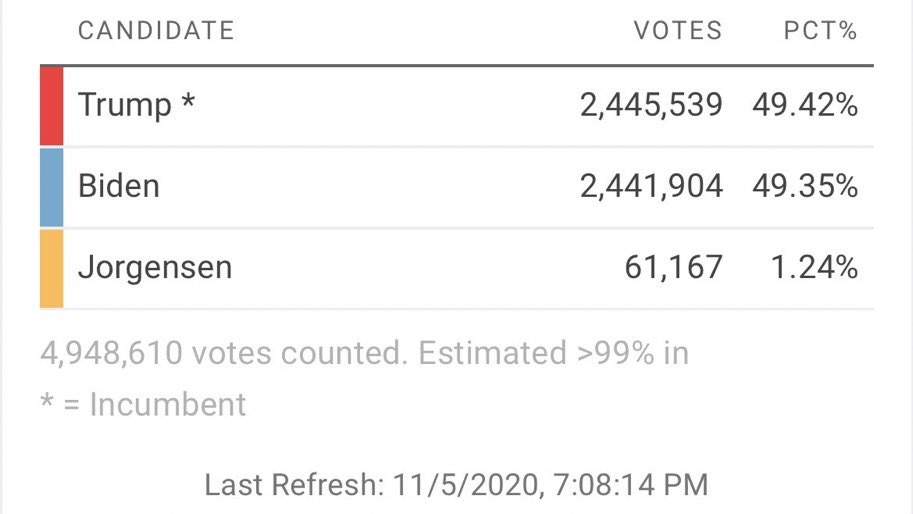 jowrotethis's tweet photo. Things are getting good in Georgia but also, Jorgensen voters, get bent! https://t.co/1w9gesirAn