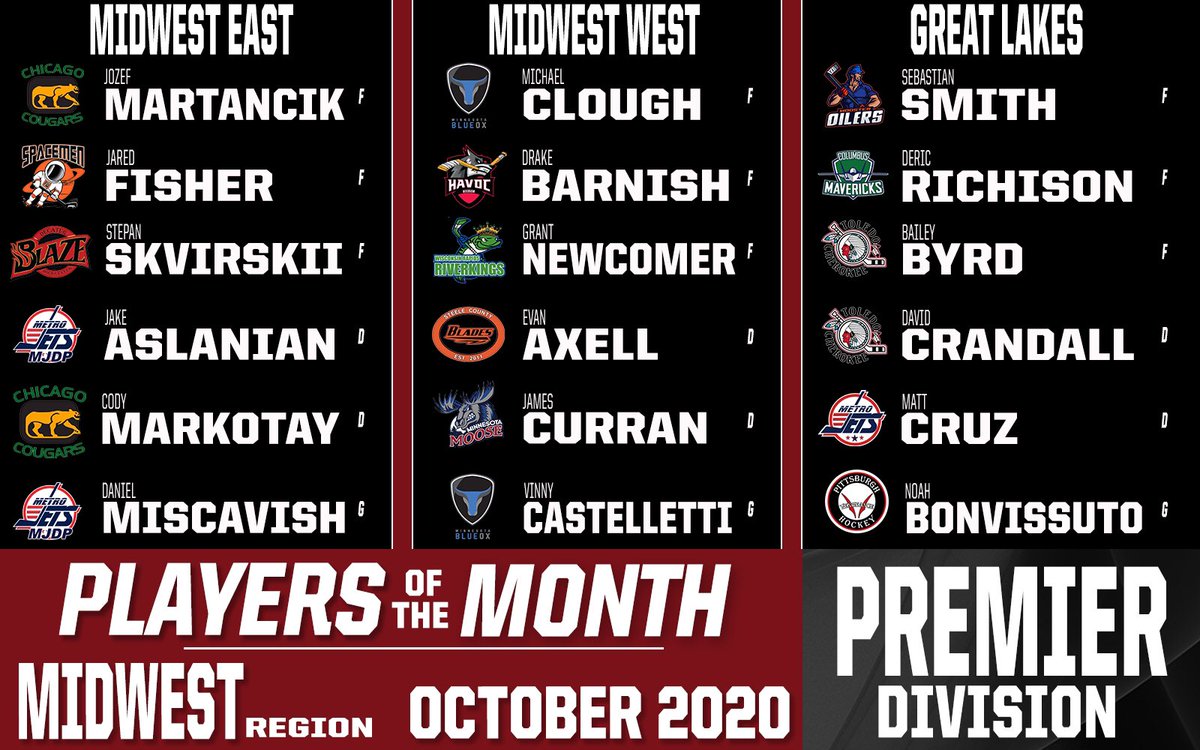 USPHL's tweet photo. The #USPHLPremier Midwest Region #PlayersOfTheMonth are here, in our "Starting Lineup" format. Just think of how amazing seeing all these players on the ice together would be. Just imagine. 

https://t.co/tdTGMmFXGk https://t.co/QqqgBXv3xA