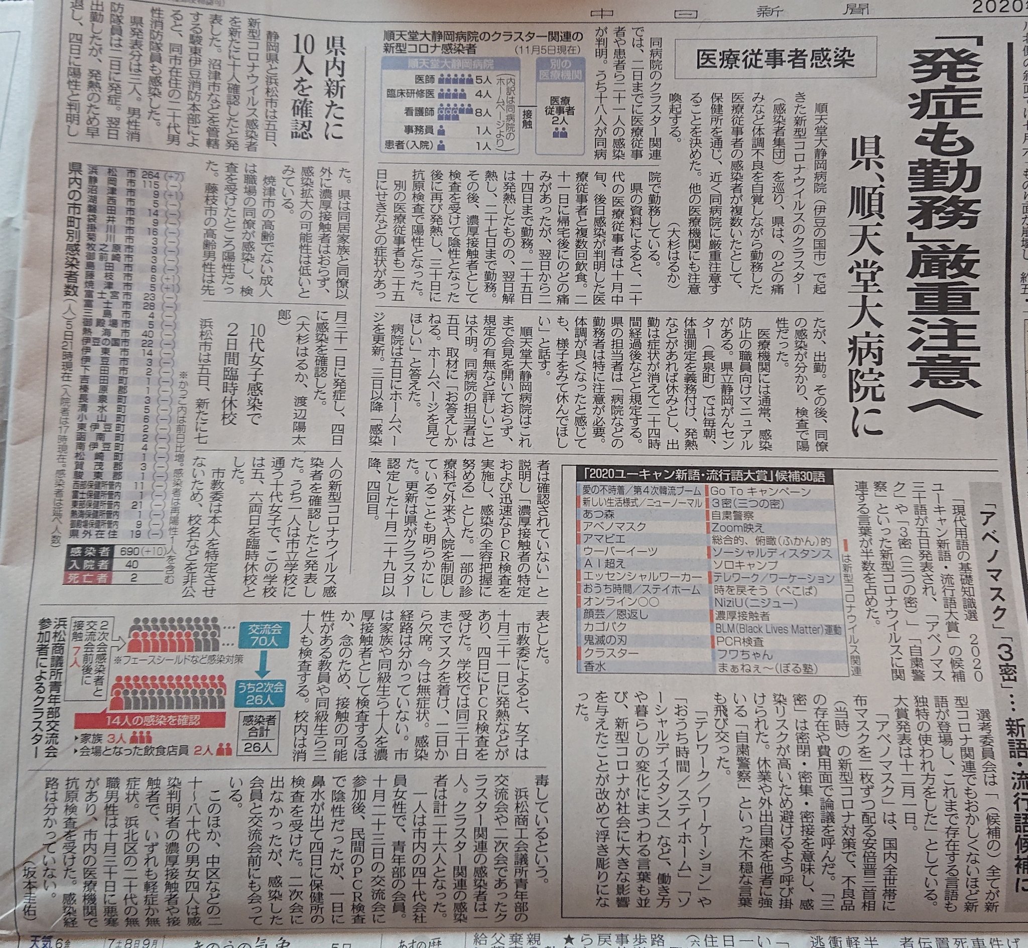 順天堂大学静岡病院 Twitter Search Twitter