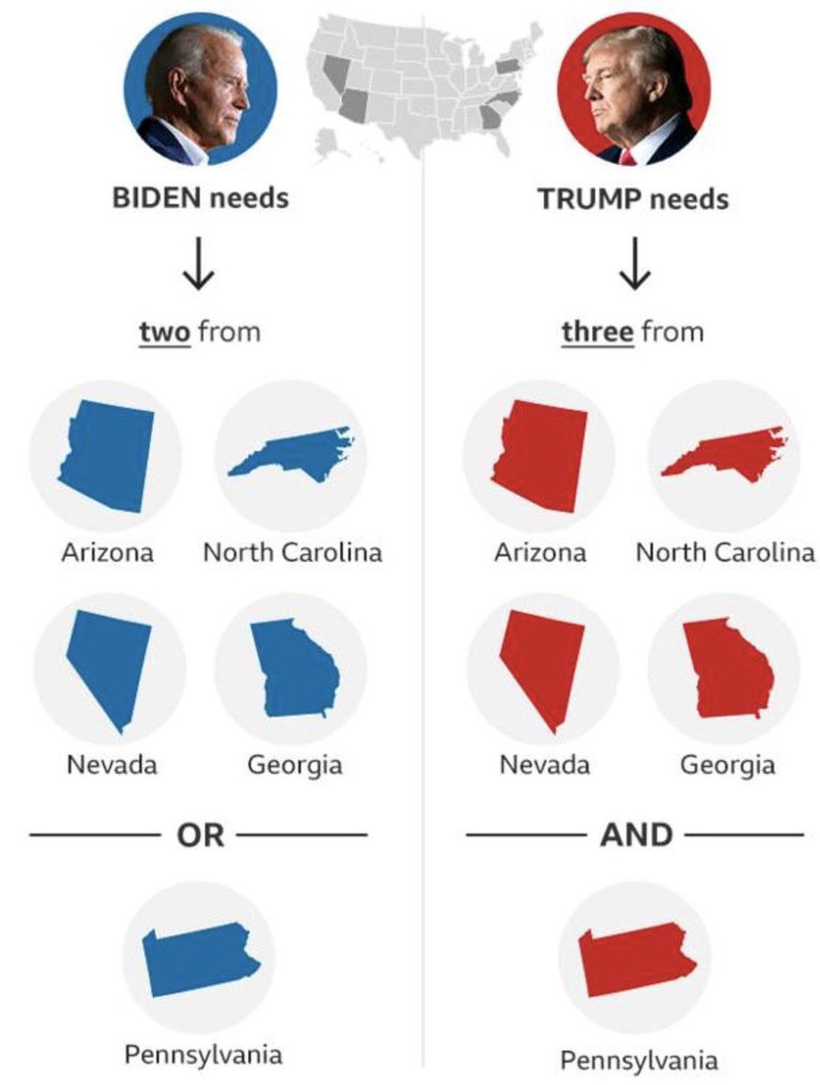 GEEdotMichelle's tweet photo. This is a great graphic. 

@BBCNews with the simple breakdown. https://t.co/i9y9c8dlSK