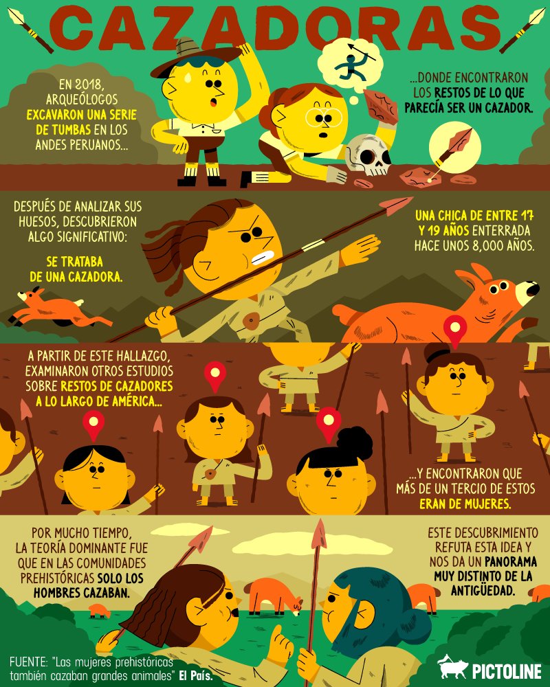pictoline's tweet photo. Mujeres cazadoras 👩🏹🗡
Contrario a lo que muchos creen, en la prehistoria no solo los hombres salían a cazar: https://t.co/SZyz35pR9U