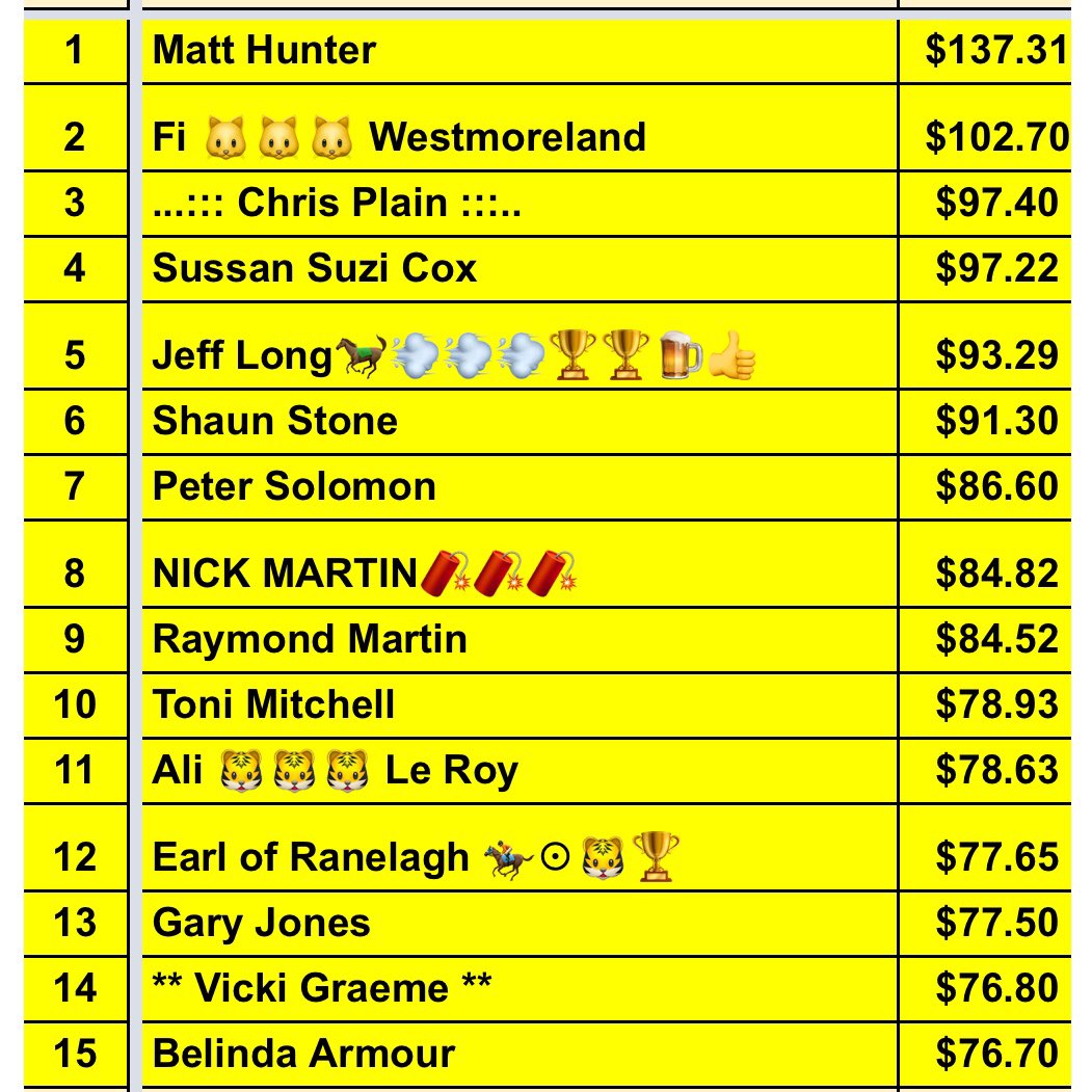 Funters3's tweet photo. 🏇🥇 As we congratulate Matt Hunter - Cup Day’s winning Funter - we now look forward to this Saturday at #Flemington and #Rosehill!
🤪🥳🐎🔥🌪

#MelbourneSpringCarnival #free #horseracing #tipping #competition #funters #Burnley #Sportsbet #MelbRacingClub #MooneeValleyRacingClub https://t.co/YzQdKdZVYd