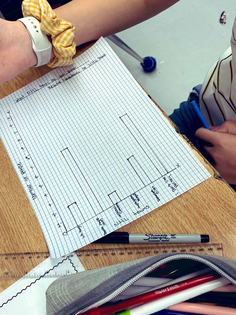 MrsGoncalves20's tweet photo. Today my students graphed the frequency and relative frequency of primary and secondary data #buildingmathminds #interpretingdata https://t.co/aHj4fEZgOA