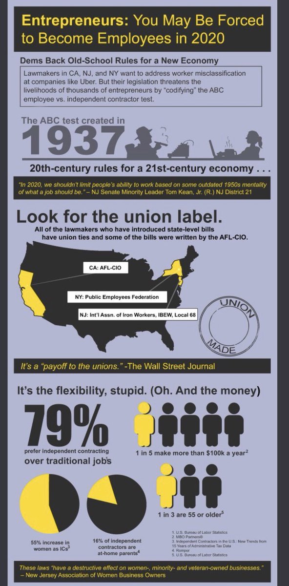 Once again,  #AB5 was written FOR union$$ by unions, w/o including input from actual indep contractors, 1/3 of workforce. As Willie Brown explains, it was dirty politics that brought us these stupid laws that ban most self employment.  @Freelancers_USA