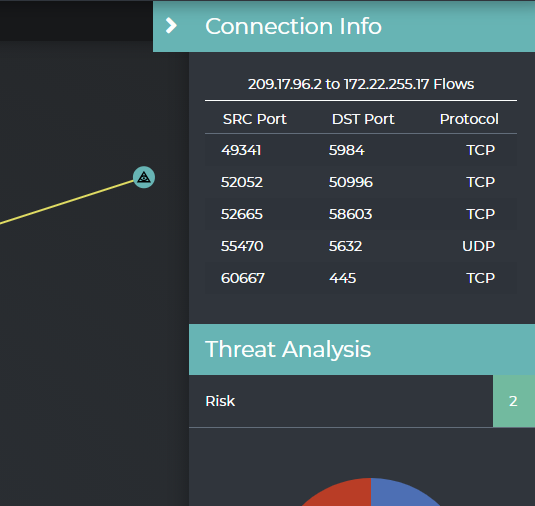 Auspex_Labs's tweet photo. A bit overboard, my #PenTester Pal, don't you think?
5974 - Cluster Management for Couch DB
5632 - pcAnywhere (Remote Desktop Software)
445 - Windows Server Port #PenetrationTester #HelloHacker #Overachiever #ThreatHunting #ThreatVisualization #CyberSecurity #AuspexObservatory https://t.co/9DO1QlAaOB