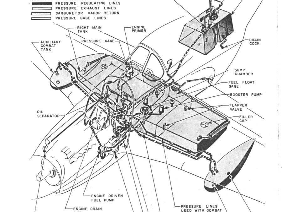 P-51マスタングも同様にウェットウィング。さらにコクピット後方にもタンクがあります。更に機外装備の増槽は左右に計2つ。これがP-47ですらなし得なかったサイパンからの長駆護衛任務を可能にした秘密です。 