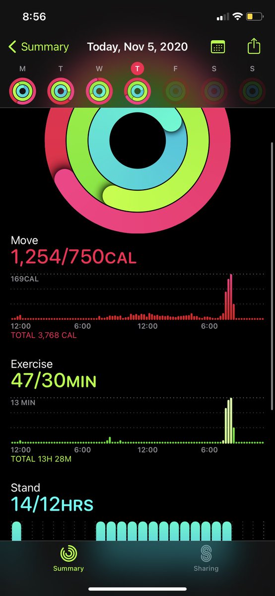 MagentaSensei's tweet photo. That workout was no joke! 😓 #fitness #nerallychallenge #workout https://t.co/tRSCabOh4X
